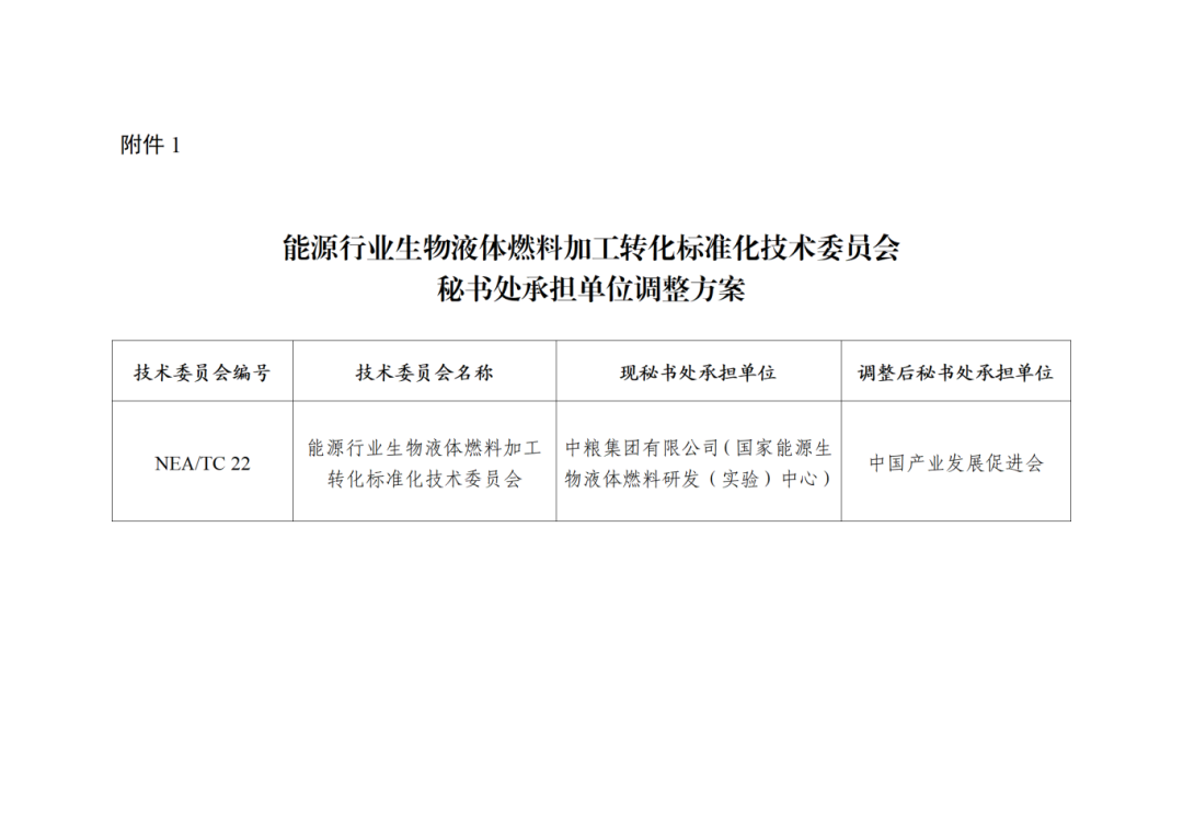 能源行業(yè)生物液體燃料加工轉(zhuǎn)化標(biāo)準(zhǔn)化技術(shù)委員會(huì)秘書(shū)處承擔(dān)單位調(diào)整方案_01.png